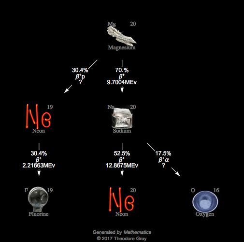 Decay Chain Image