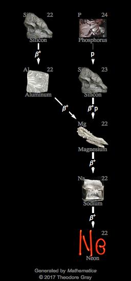 Decay Chain Image