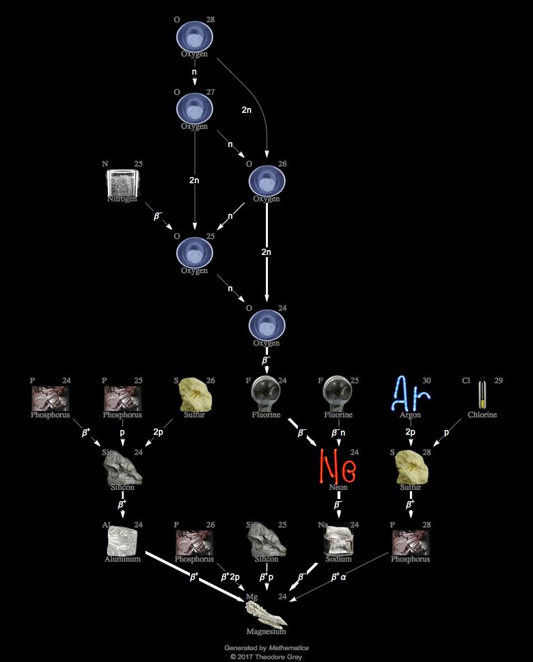 Decay Chain Image