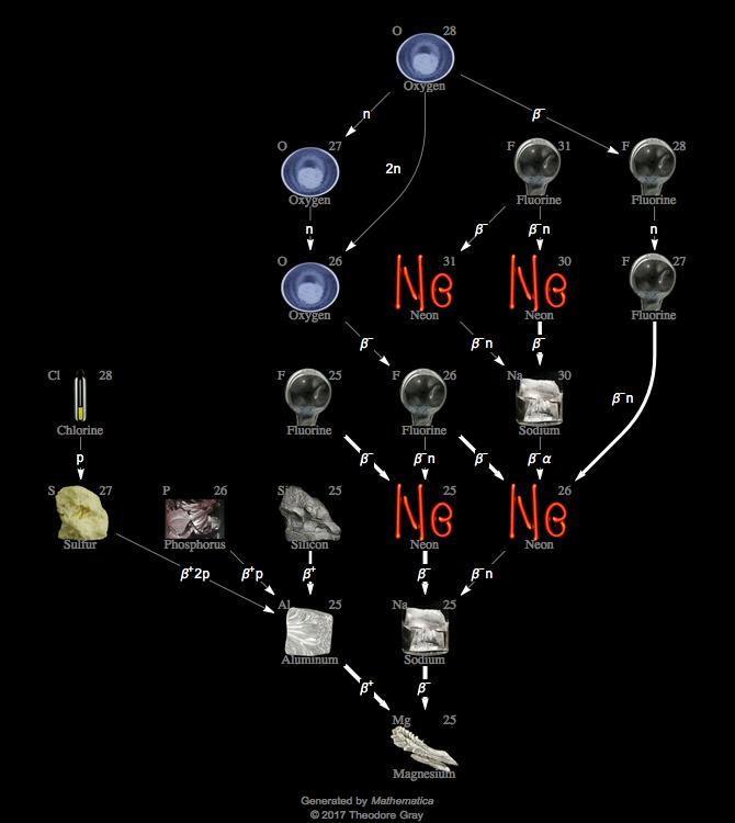 Decay Chain Image