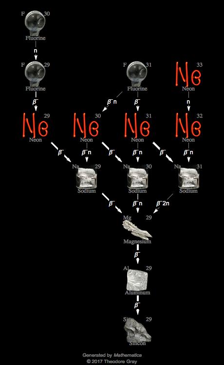 Decay Chain Image