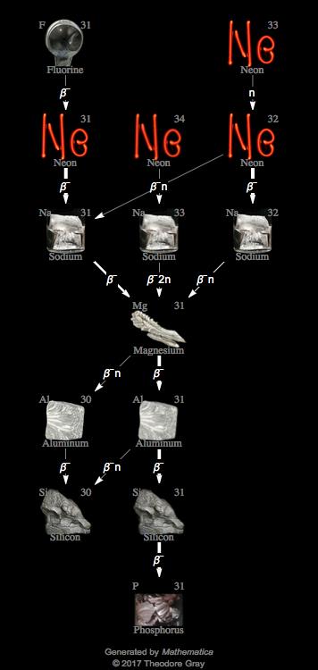 Decay Chain Image