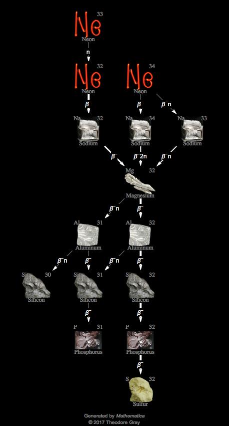 Decay Chain Image