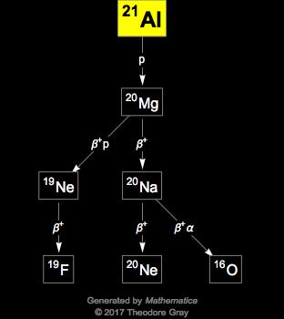 Decay Chain Image