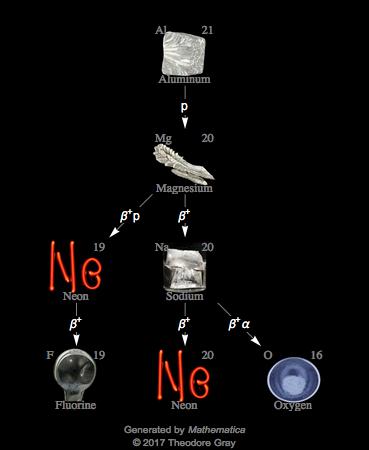 Decay Chain Image