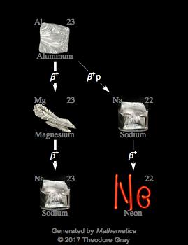 Decay Chain Image