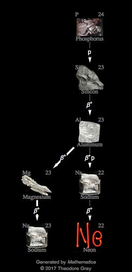 Decay Chain Image