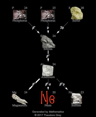 Decay Chain Image