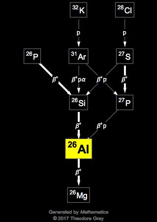 Decay Chain Image