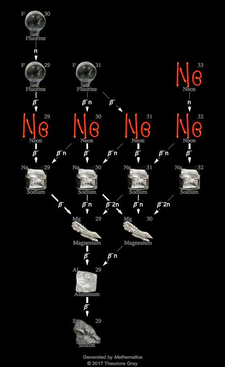 Decay Chain Image