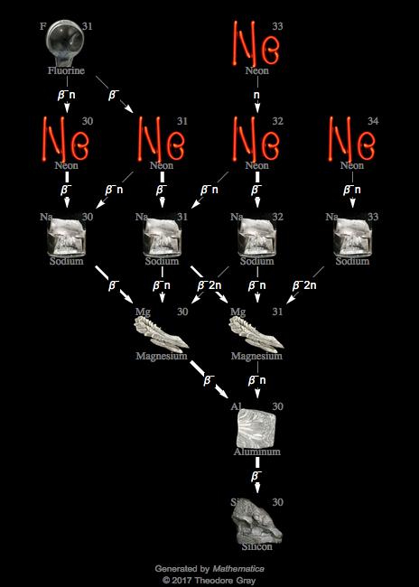 Decay Chain Image