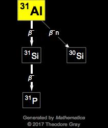 Decay Chain Image