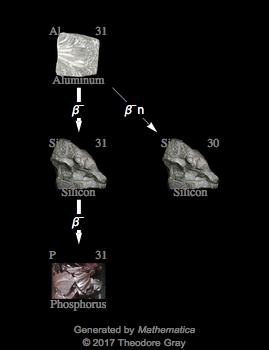 Decay Chain Image