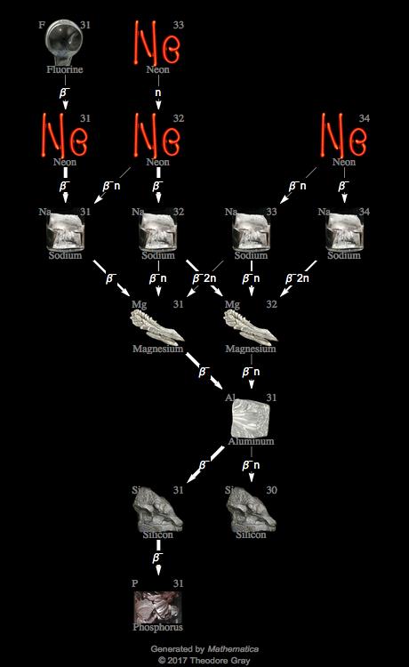 Decay Chain Image