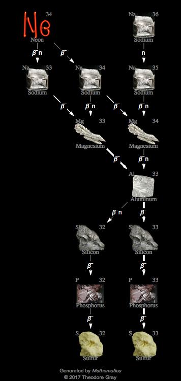 Decay Chain Image