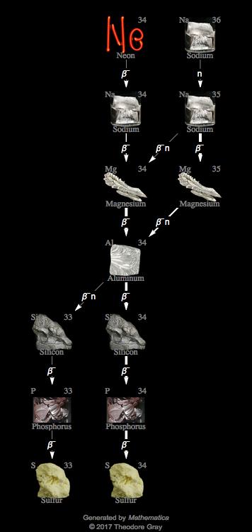 Decay Chain Image