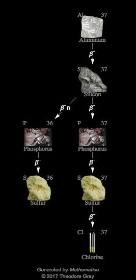 Decay Chain Image