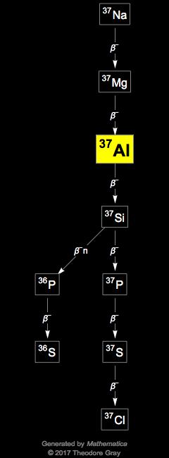 Decay Chain Image