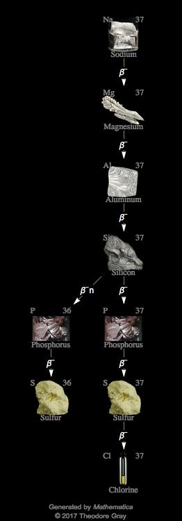 Decay Chain Image