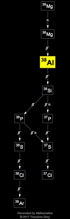 Decay Chain Image