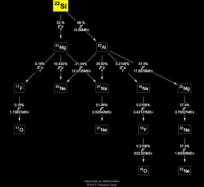 Decay Chain Image