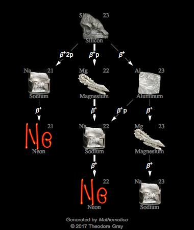 Decay Chain Image