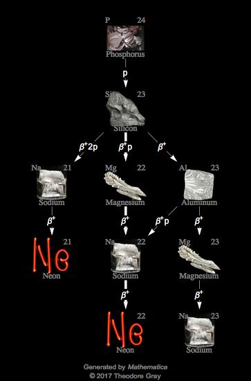 Decay Chain Image