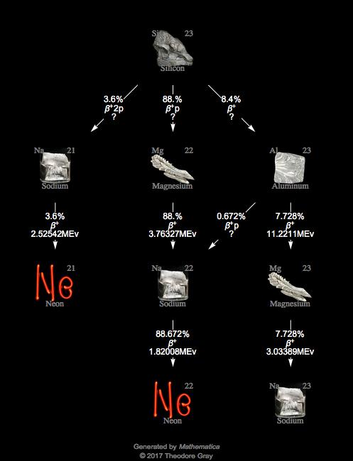 Decay Chain Image