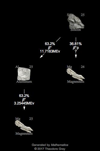 Decay Chain Image