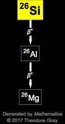 Decay Chain Image