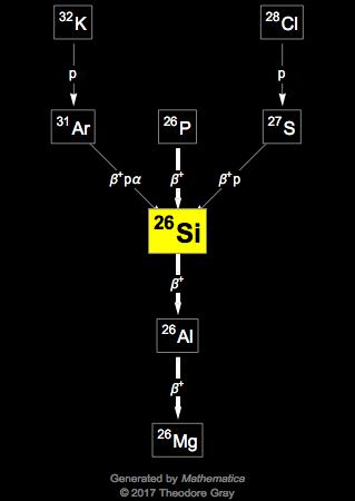 Decay Chain Image