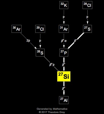 Decay Chain Image