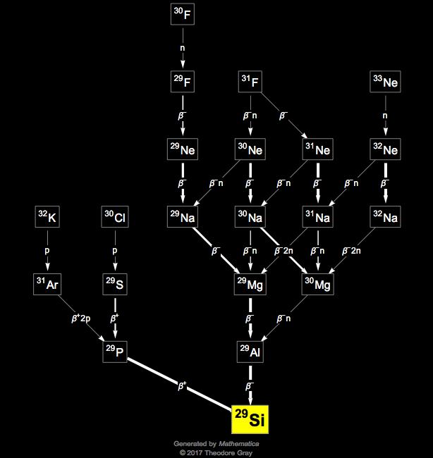 Decay Chain Image