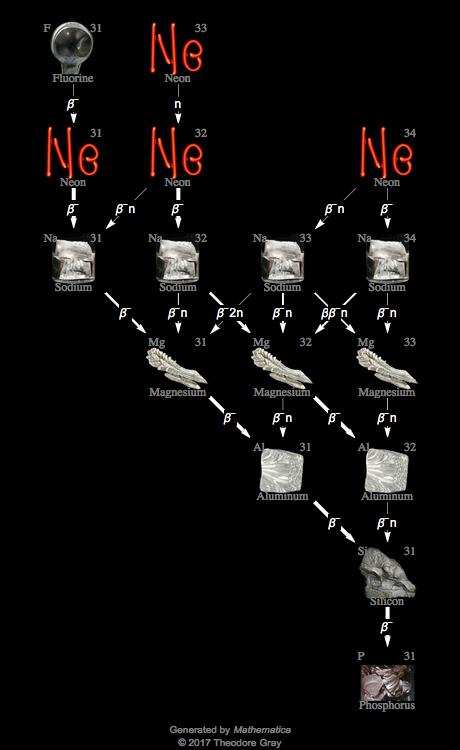 Decay Chain Image