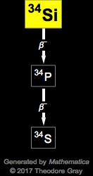 Decay Chain Image