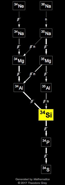 Decay Chain Image