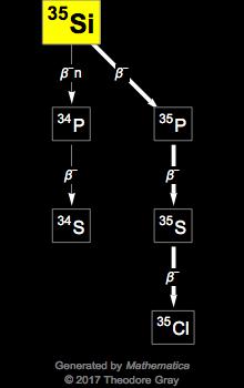 Decay Chain Image