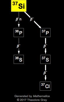 Decay Chain Image