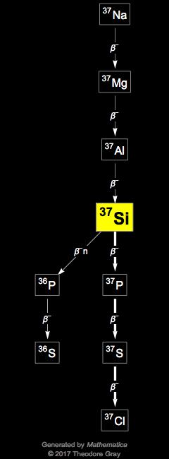 Decay Chain Image