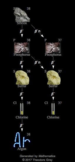 Decay Chain Image