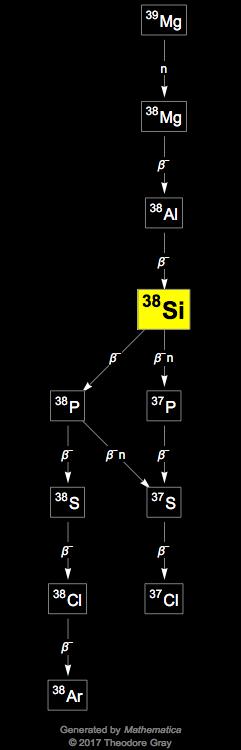 Decay Chain Image