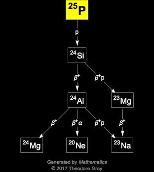 Decay Chain Image