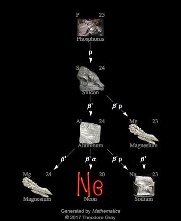 Decay Chain Image