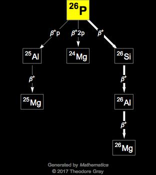 Decay Chain Image