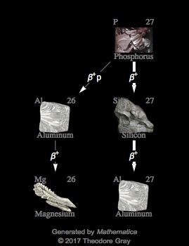 Decay Chain Image