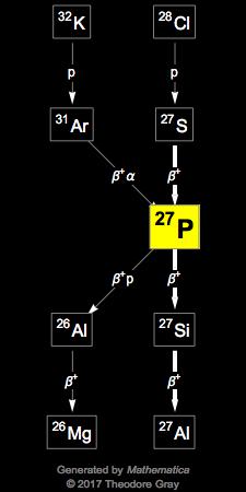 Decay Chain Image