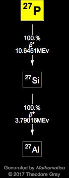 Decay Chain Image