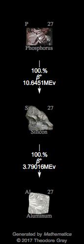Decay Chain Image