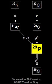 Decay Chain Image