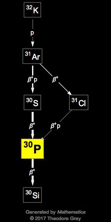 Decay Chain Image